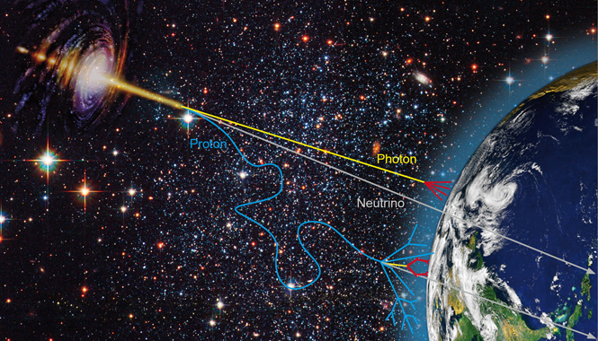 diagram showing astroparticles passing through Earth's atmosphere
